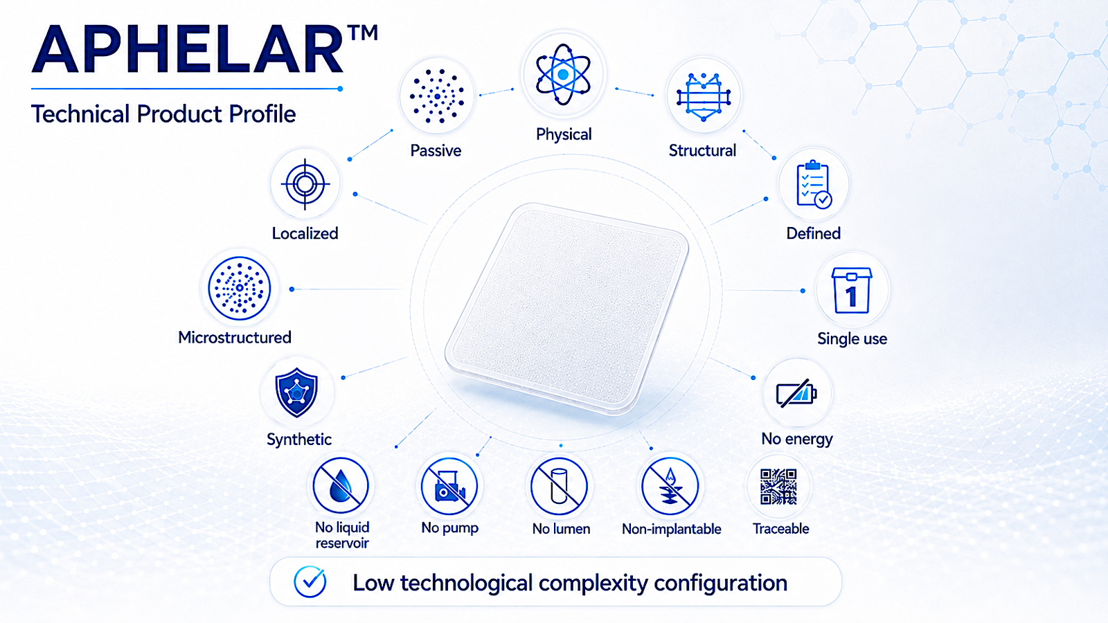 APHELAR technical product profile