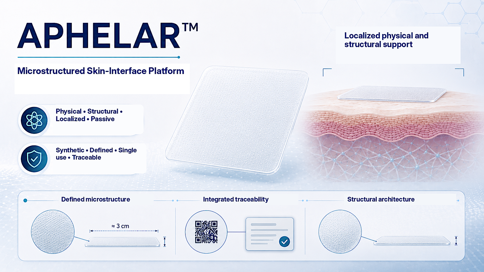 APHELAR microstructured skin-interface platform